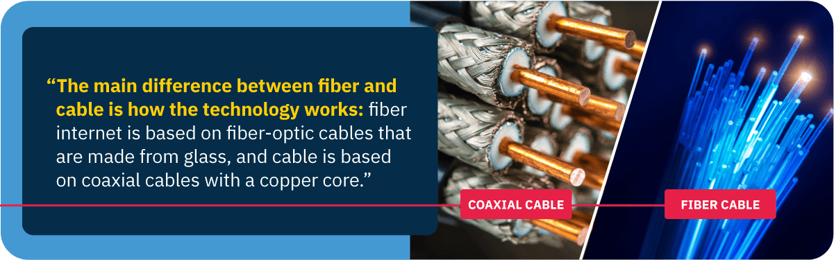 Fiber optic and coaxial cables side by side.